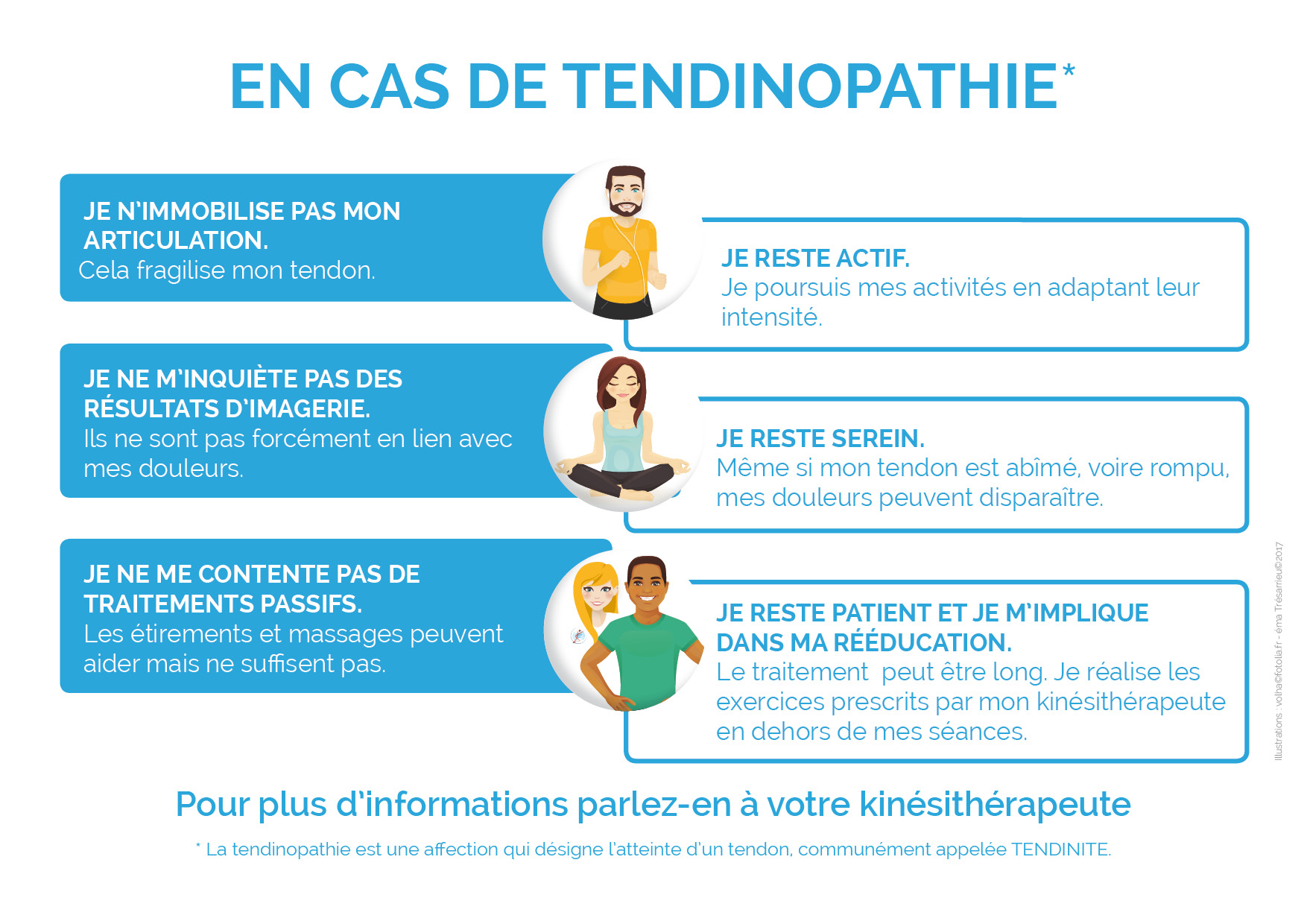 En cas de tendinopathie