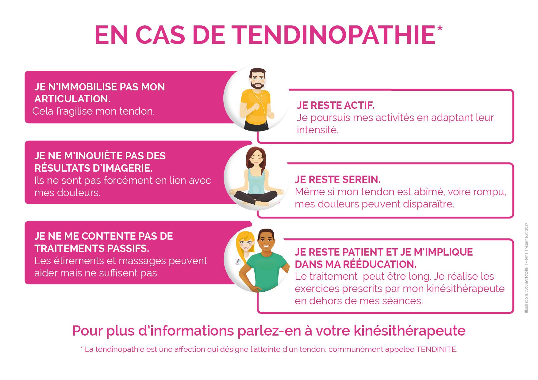 En cas de tendinopathie