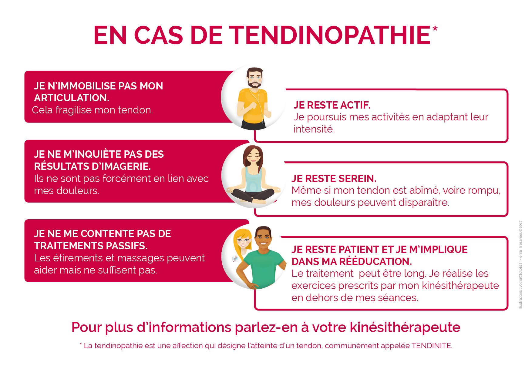 En cas de tendinopathie