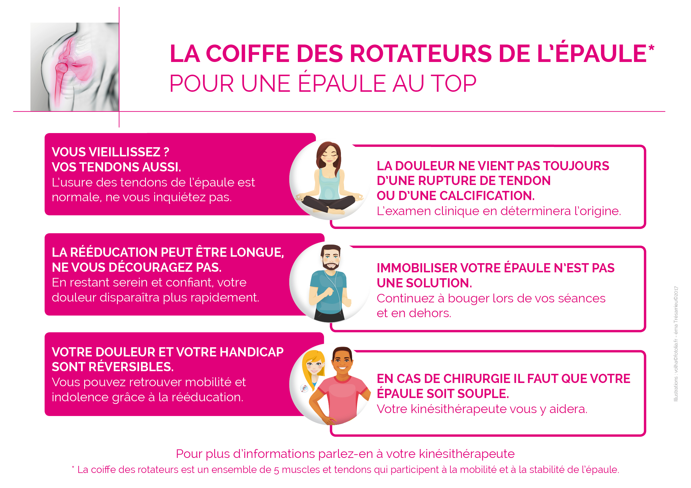 La coiffe des rotateurs de l'épaule